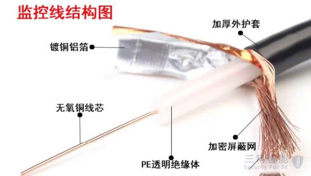 弱电监控系统视频线