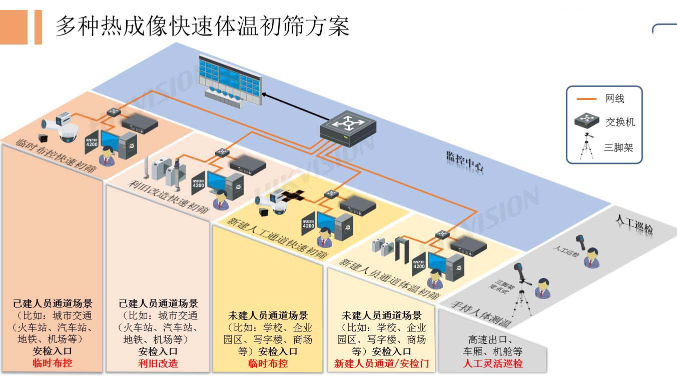 红外测温方案