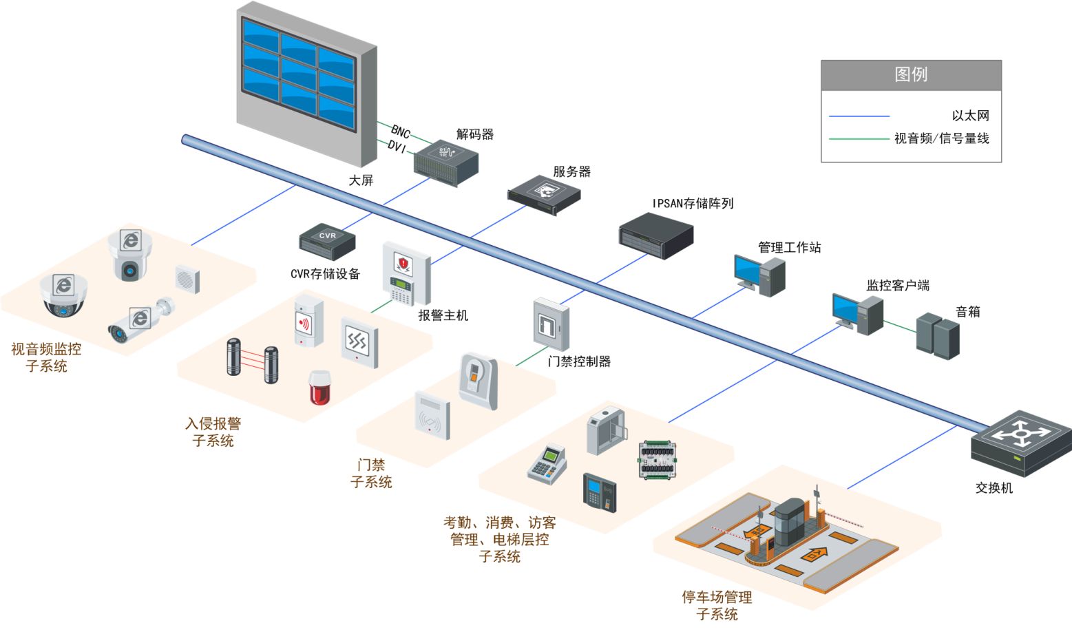 麻豆手机在线视频综合拓扑图