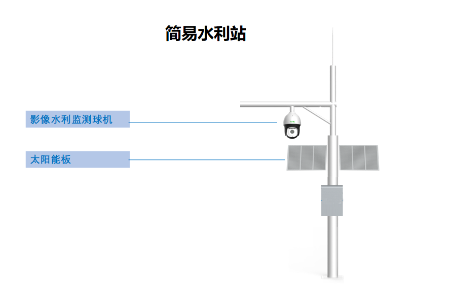 监控摄像头，河渠道监控方案