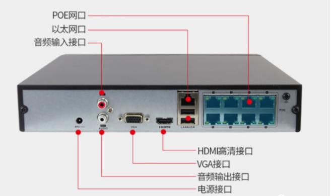 监控摄像头